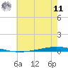 Bayou Bonfouca tide chart for Wednesday, June 11, 2025