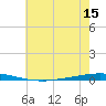 Bayou Bonfouca tide chart for Sunday, June 15, 2025