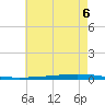 Bayou Bonfouca tide chart for Friday, June 6, 2025