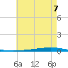 Bayou Bonfouca tide chart for Saturday, June 7, 2025