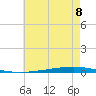 Bayou Bonfouca tide chart for Sunday, June 8, 2025