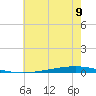 Bayou Bonfouca tide chart for Monday, June 9, 2025