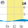 Bayou Bonfouca tide chart for Thursday, July 10, 2025