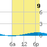 Bayou Bonfouca tide chart for Wednesday, July 9, 2025