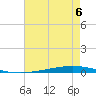 Bayou Bonfouca tide chart for Wednesday, August 6, 2025