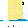 Bayou Bonfouca tide chart for Friday, September 5, 2025