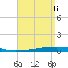 Bayou Bonfouca tide chart for Saturday, September 6, 2025