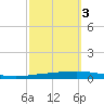 Bayou Bonfouca tide chart for Friday, October 3, 2025