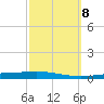 Bayou Bonfouca tide chart for Wednesday, October 8, 2025
