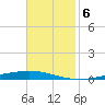 Bayou Bonfouca tide chart for Thursday, November 6, 2025