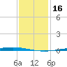 Bayou Bonfouca tide chart for Tuesday, December 16, 2025
