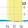 Bayou Bonfouca tide chart for Thursday, March 12, 2026