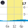 Bayou Bonfouca tide chart for Friday, April 17, 2026