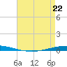 Bayou Bonfouca tide chart for Wednesday, April 22, 2026