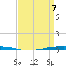 Bayou Bonfouca tide chart for Tuesday, April 7, 2026