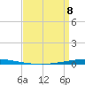 Bayou Bonfouca tide chart for Wednesday, April 8, 2026