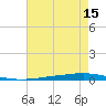 Bayou Bonfouca tide chart for Friday, May 15, 2026