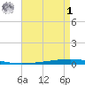 Bayou Bonfouca tide chart for Friday, May 1, 2026