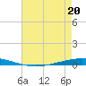 Bayou Bonfouca tide chart for Wednesday, May 20, 2026