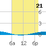 Bayou Bonfouca tide chart for Thursday, May 21, 2026