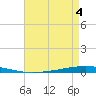 Bayou Bonfouca tide chart for Monday, May 4, 2026
