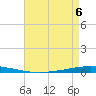 Bayou Bonfouca tide chart for Wednesday, May 6, 2026
