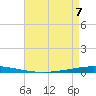 Bayou Bonfouca tide chart for Thursday, May 7, 2026