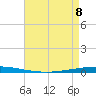 Bayou Bonfouca tide chart for Friday, May 8, 2026