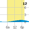 Bayou Bonfouca tide chart for Friday, June 12, 2026