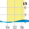 Bayou Bonfouca tide chart for Monday, June 15, 2026