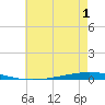 Bayou Bonfouca tide chart for Monday, June 1, 2026
