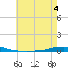 Bayou Bonfouca tide chart for Thursday, June 4, 2026