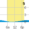 Bayou Bonfouca tide chart for Friday, June 5, 2026