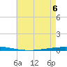 Bayou Bonfouca tide chart for Saturday, June 6, 2026