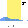 Namoluk Atoll tide chart for Monday, March 27, 2023