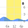 Namoluk Atoll tide chart for Saturday, April 8, 2023