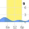 Namoluk Atoll tide chart for Sunday, April 9, 2023