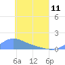 Namoluk Atoll tide chart for Thursday, May 11, 2023