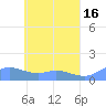 Namoluk Atoll tide chart for Tuesday, May 16, 2023