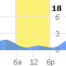 Namoluk Atoll tide chart for Thursday, May 18, 2023