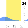 Namoluk Atoll tide chart for Wednesday, May 24, 2023