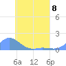 Namoluk Atoll tide chart for Monday, May 8, 2023