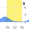 Namoluk Atoll tide chart for Tuesday, May 9, 2023