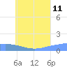 Namoluk Atoll tide chart for Tuesday, July 11, 2023