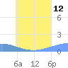 Namoluk Atoll tide chart for Wednesday, July 12, 2023