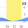 Namoluk Atoll tide chart for Thursday, July 13, 2023