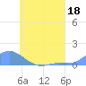 Namoluk Atoll tide chart for Tuesday, July 18, 2023