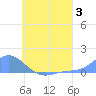 Namoluk Atoll tide chart for Monday, July 3, 2023
