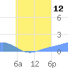 Namoluk Atoll tide chart for Saturday, August 12, 2023