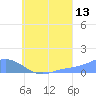 Namoluk Atoll tide chart for Sunday, August 13, 2023
